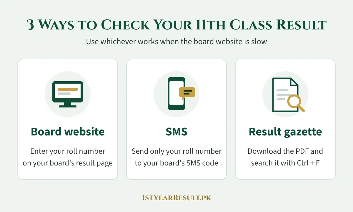 Three ways to check your 11th class result: board website, SMS and result gazette
